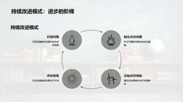 实践教学深度解析