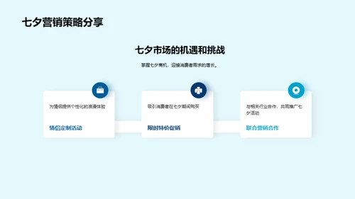 七夕商业潜力解析