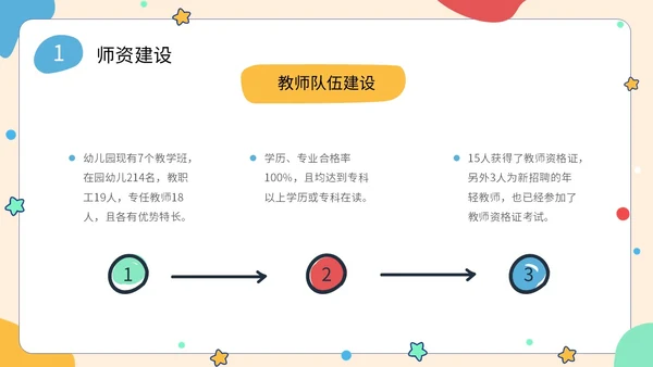 简约形状可爱活泼卡通学生幼儿园工作汇报PPT工作总结
