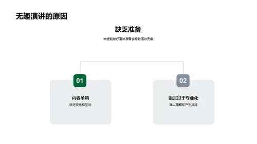 演说力：领导者的秘密武器