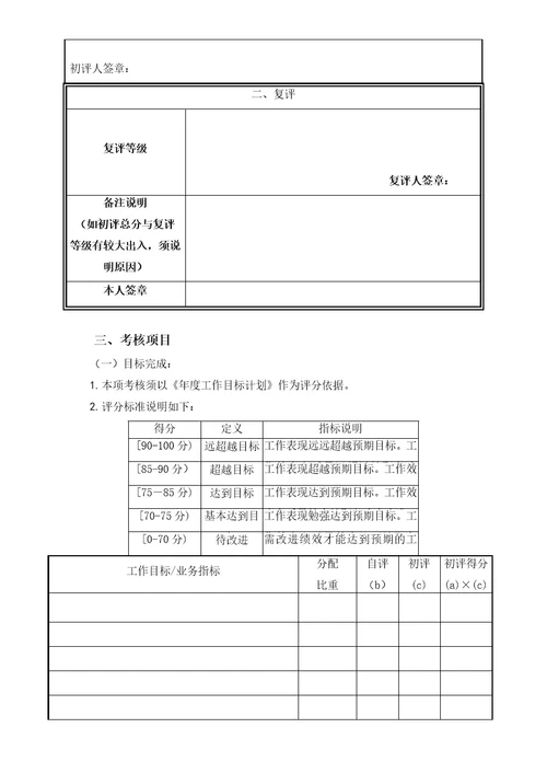 员工年度绩效考核表