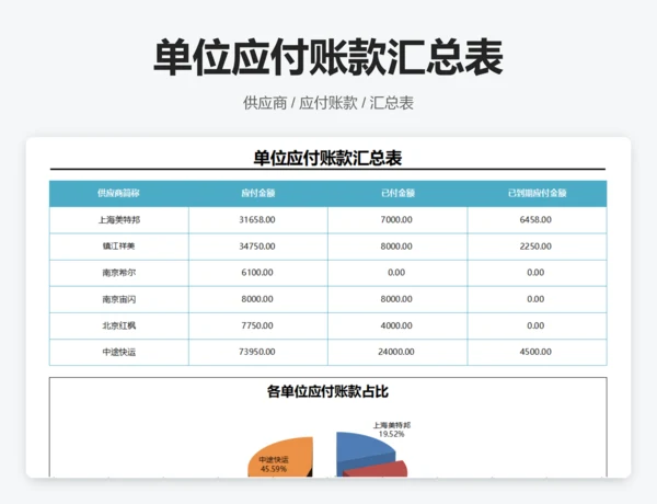 单位应付账款汇总表