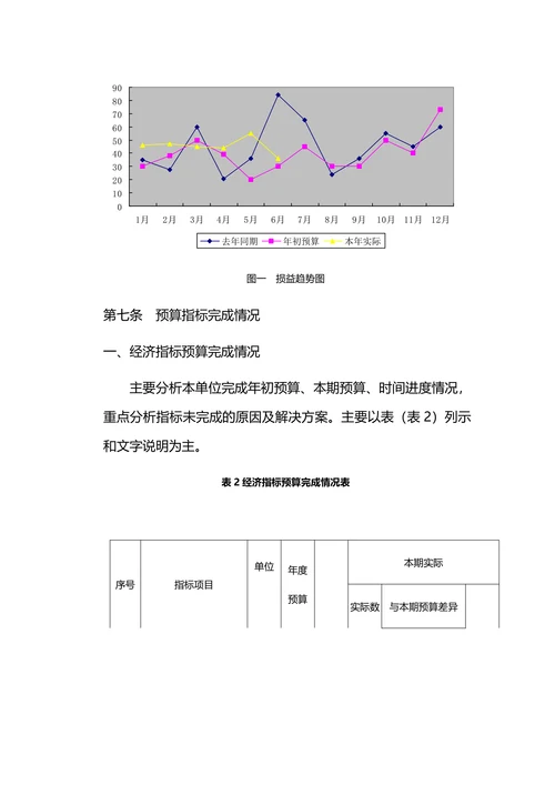 公司财务分析办法
