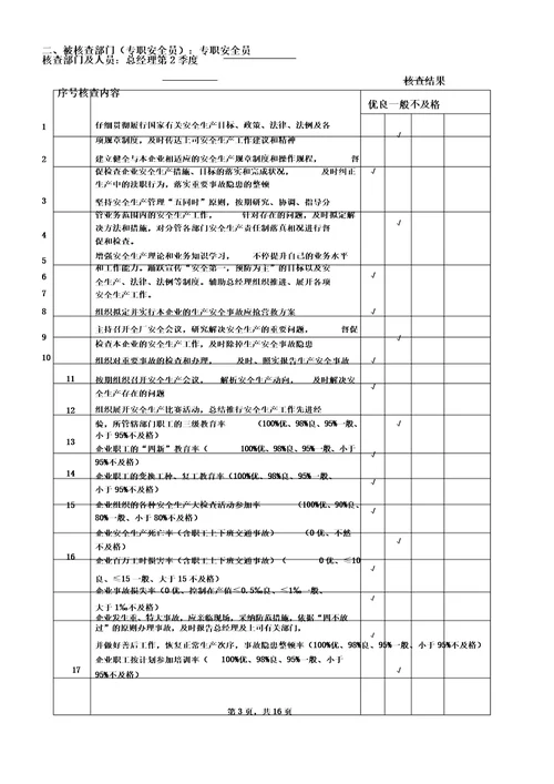 企业安全生产考核表格