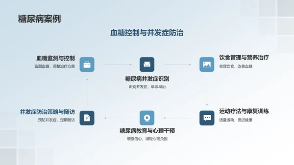 蓝色临床医学案例分析PPT模板