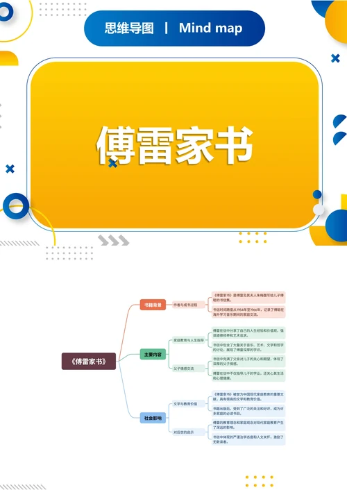 《傅雷家书》读书笔记,思维导图