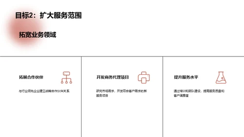 商务之路：挑战与突破