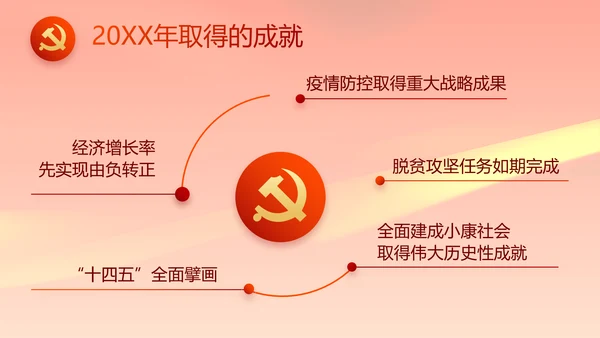 党建党支部年终工作总结汇报PPT党课