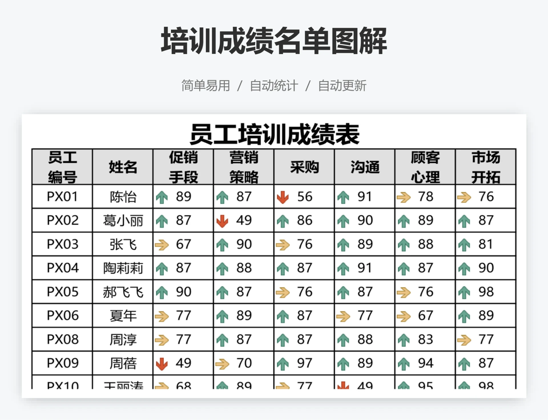 培训成绩名单图解