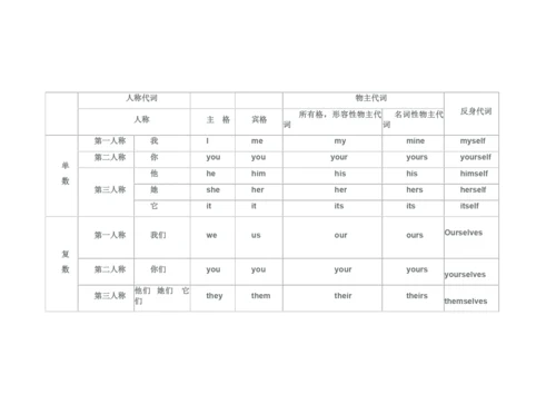 人称代词表格.docx