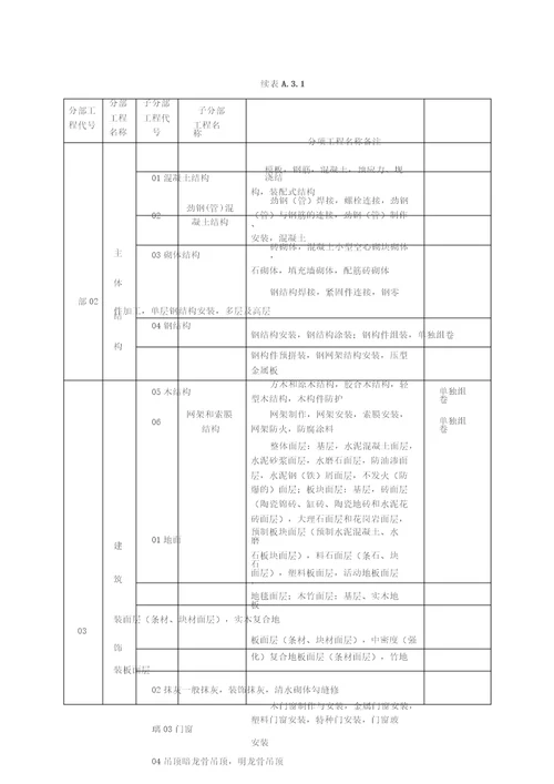 建筑工程资料编号规则