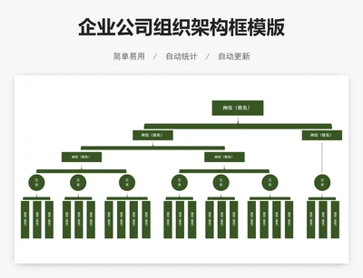 企业公司组织架构框模版