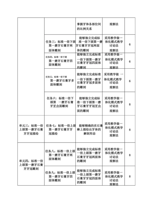口腔《雕牙技巧》课程标准