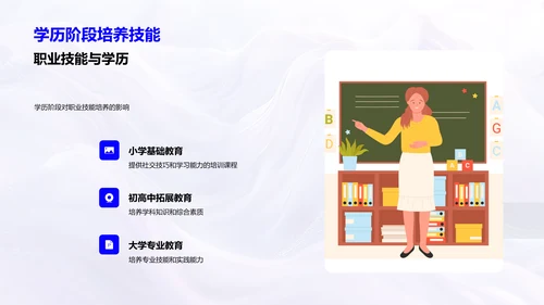 学历规划与能力提升