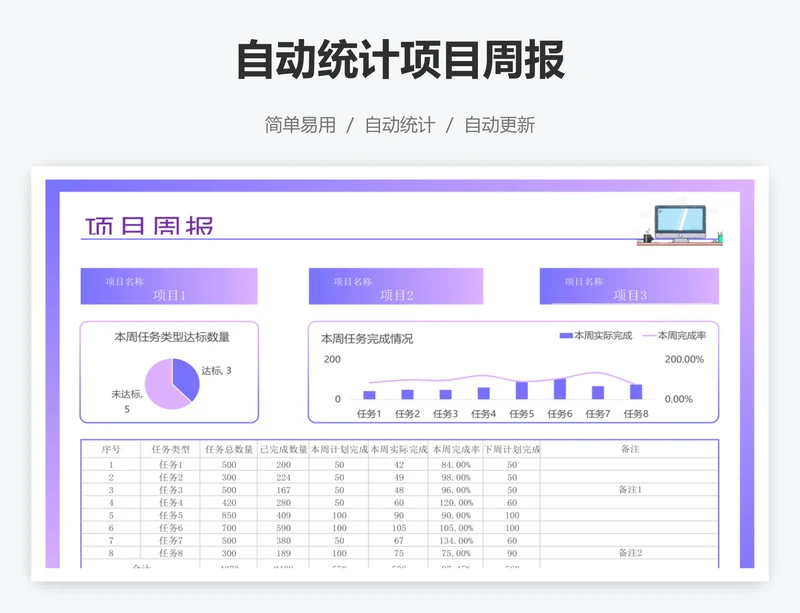 自动统计项目周报