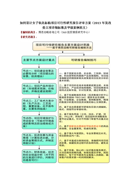 如何设计女子氧化标枪项目可行性研究报告评审方案(2013年发改委立项详细标准及甲级案例范文)