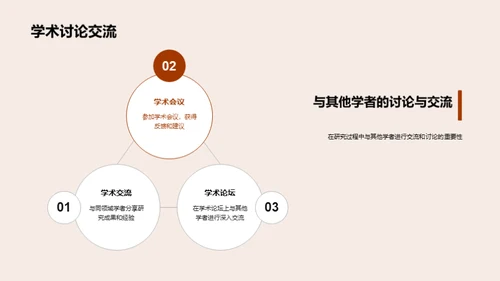 哲学博士答辩全解析