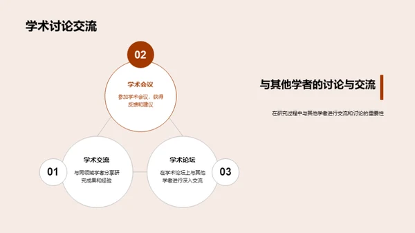 哲学博士答辩全解析