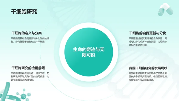 绿色简约风生物医疗创新技术培训PPT模板