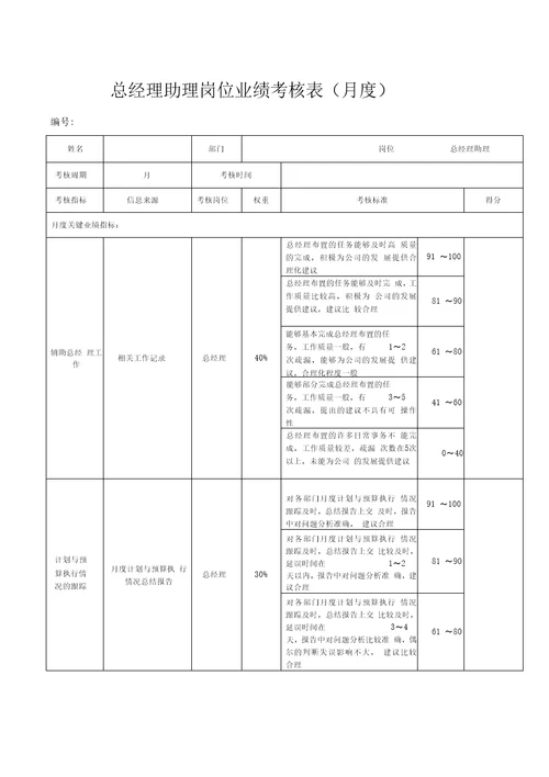 总经理助理岗位业绩考核表