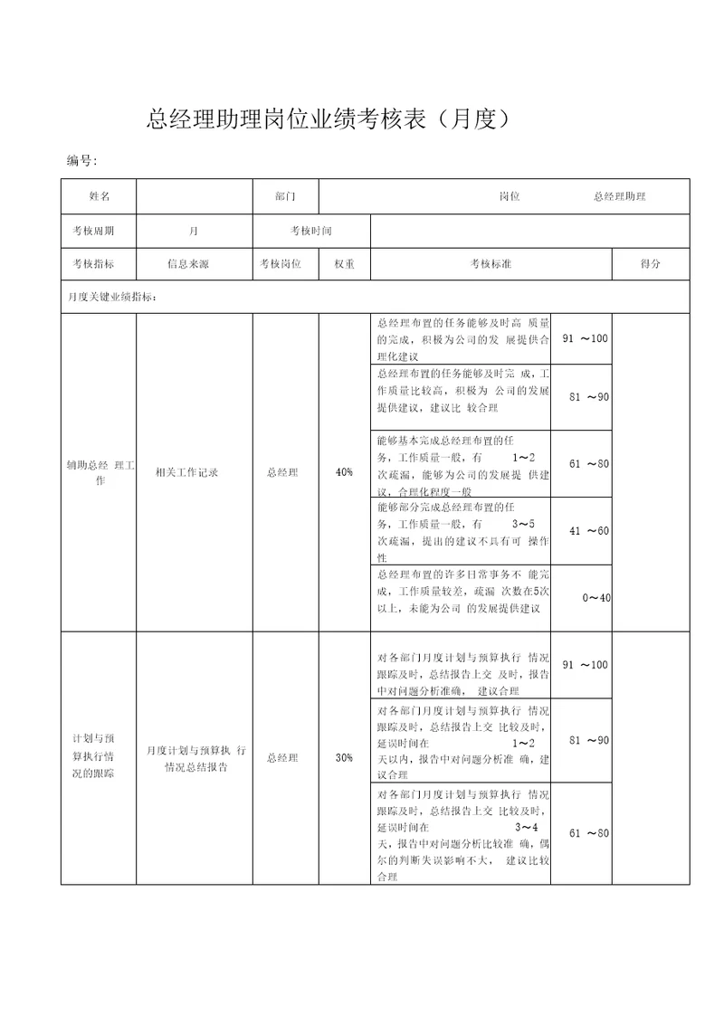 总经理助理岗位业绩考核表