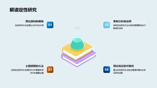 管理学研究之旅