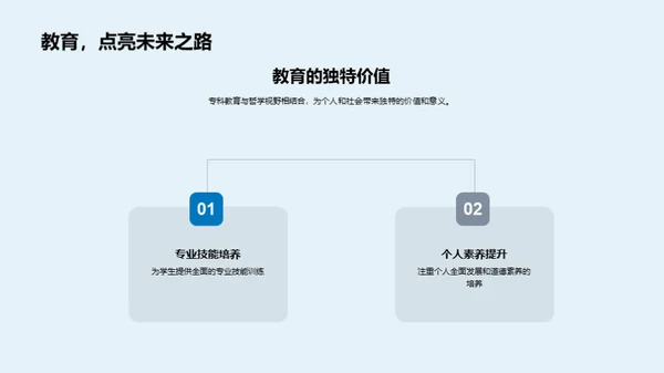 哲学光影下的专科教育