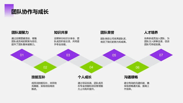 紫色商务风IT互联网工作总结汇报PPT模板