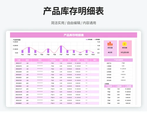 产品库存盘点统计明细表