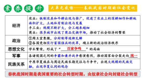 2024年秋季七年级上册历史期中复习课件