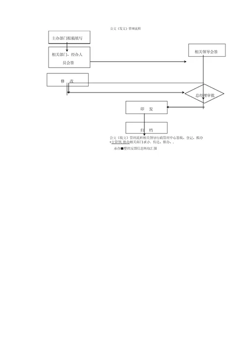 公司各项业务流程图