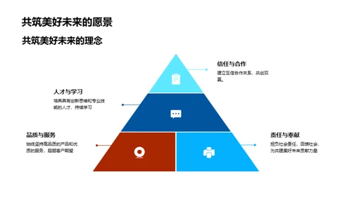 共创20XX，振兴未来