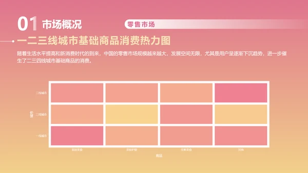 粉色渐变风格商业计划书