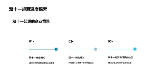 双十一保险营销解析