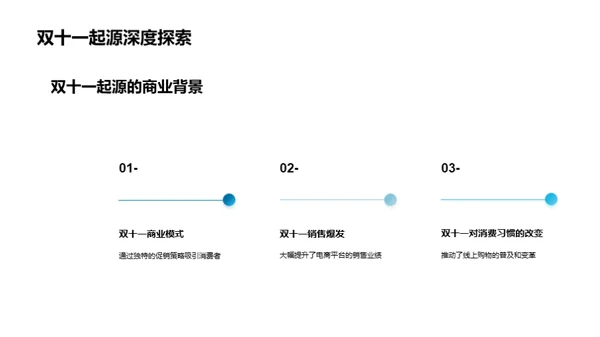 双十一保险营销解析