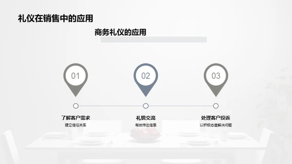 商务礼仪在家居行业的应用
