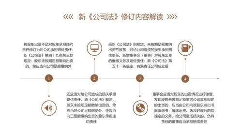 新《公司法》修订内容解读ppt课件模板