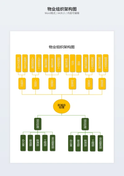 物业组织架构图