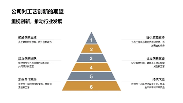 工艺创新与产业发展