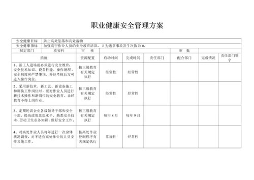 职业健康安全管理方案[1].docx