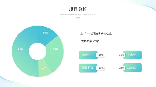 简约流体线条个人年终总结年终工作总结工作汇报述职报告ppt模板工作总结年终总结