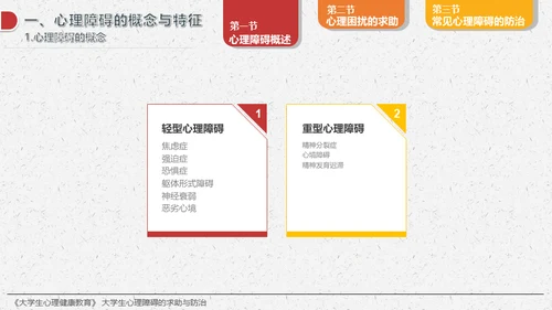 大学生心理障碍求助与防治通用PPT模板