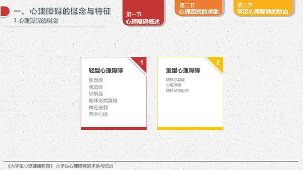 大学生心理障碍求助与防治通用PPT模板
