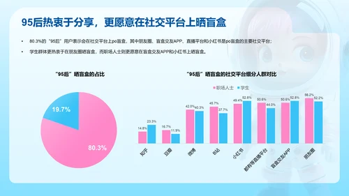 95后潮玩文娱消费洞察研究报告PPT模板