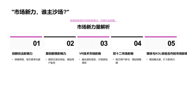 双十二游戏市场洞察