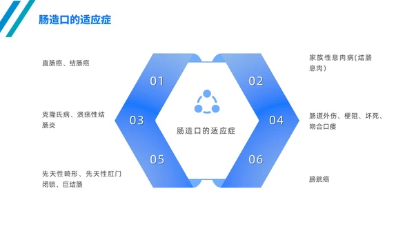 简约风线条风商务风肠造口护理医学护士培训PPT课件护理查房