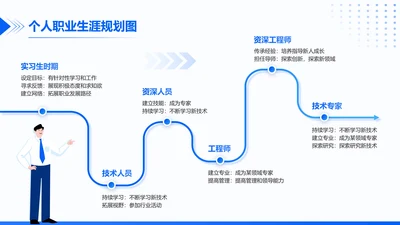 蓝色简约风个人职业生涯规划6项递进关系图