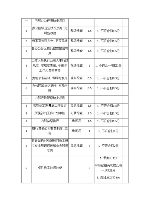 物业公司专项项目经理年终考核标准细则及重点标准