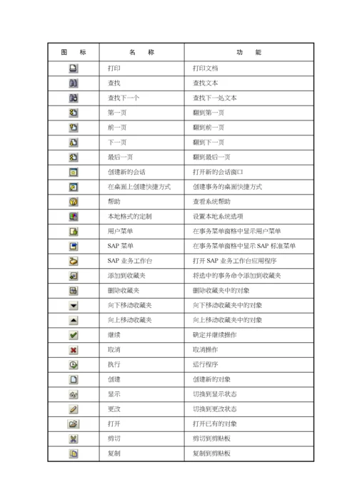 SAP项目实战操作手册——系统基本操作.docx