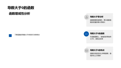 函数基础与图像变换PPT模板